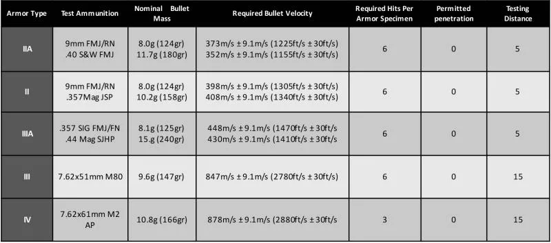 OEM Tactical Body Armor Army Bullet Proof Vest Full Protection Ballistic Vest